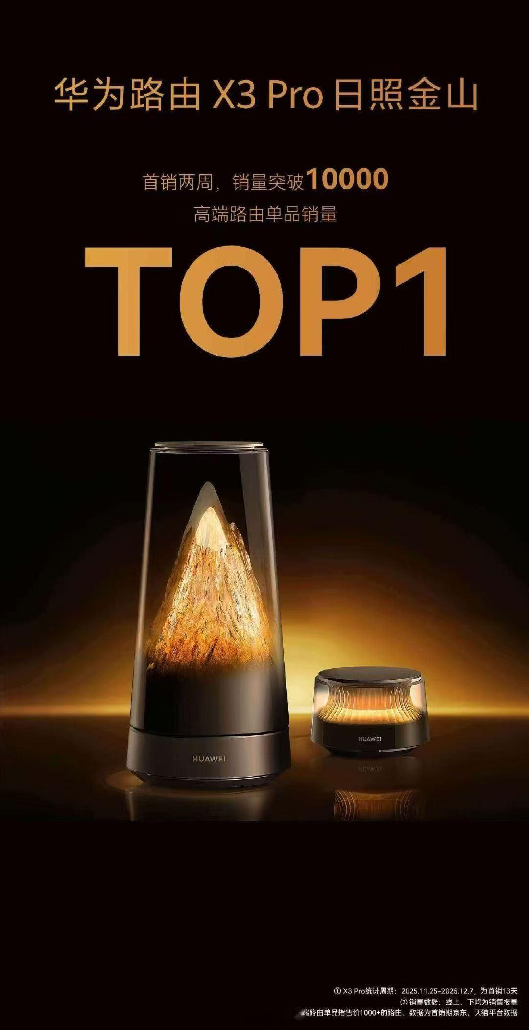 刚看到华为路由X3Pro日照金山首销两周，销量突破10000台。突然想起陈震两