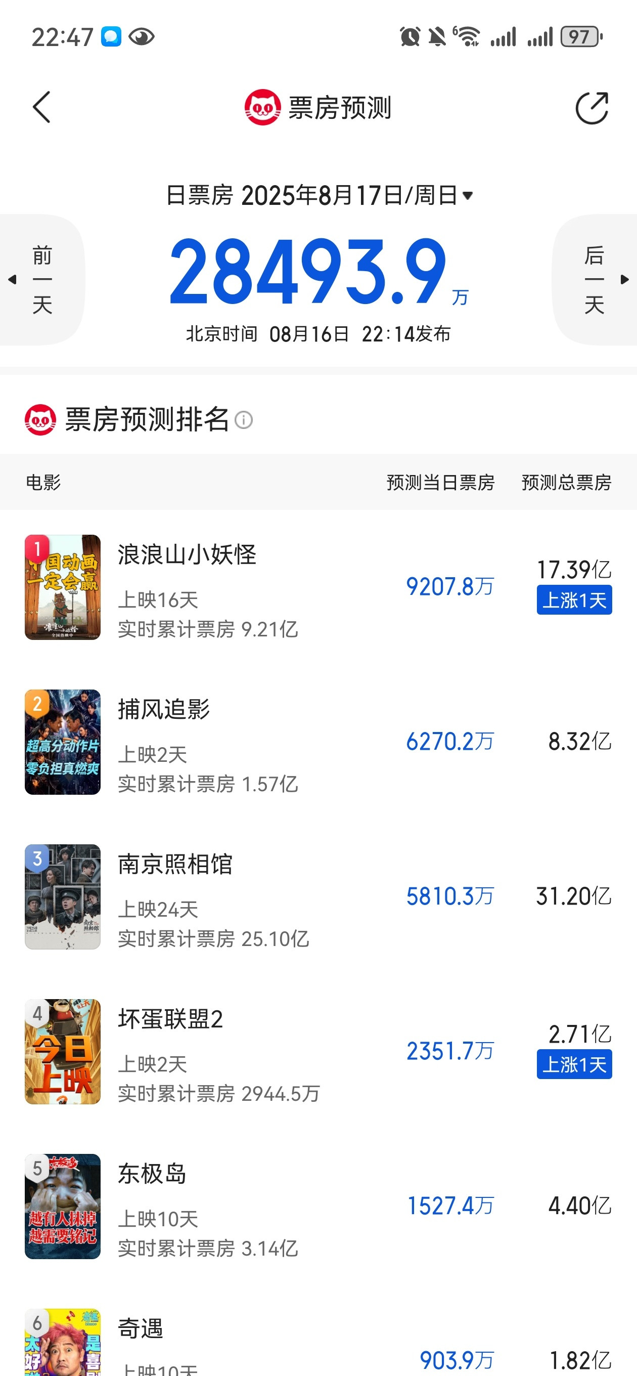 妈呀，东极岛预测还跌成这样​​​