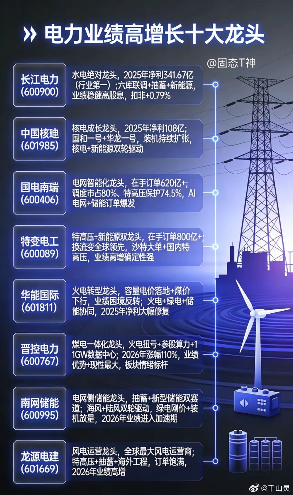 电力+电力设备高增长10家梳理：1.宁波富邦（600768）｜预增3099%–