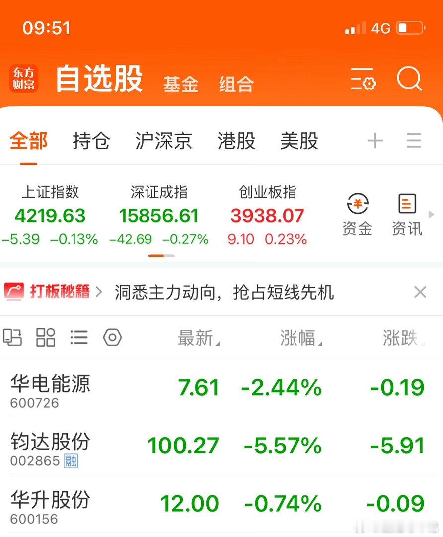 兄弟们，钧达股份，华电能源，慢慢打底仓逐步上车了