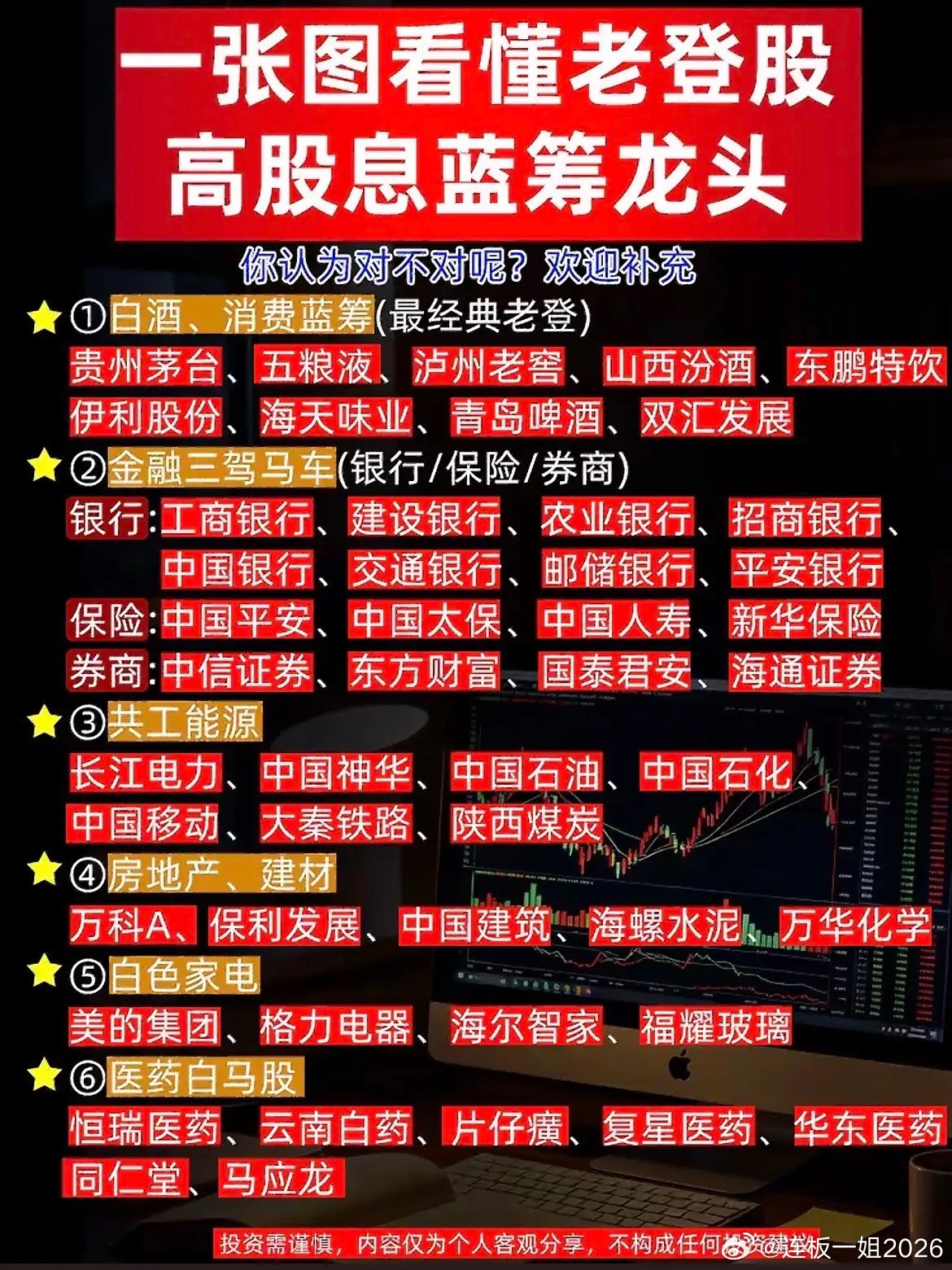 稳字当头！6大高股息蓝筹主线，适合长期稳健布局