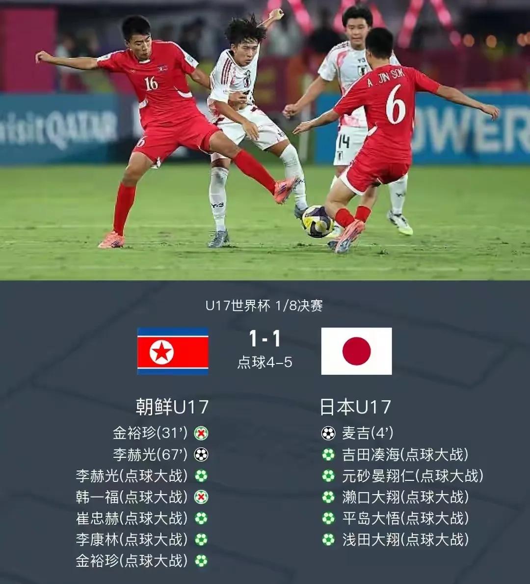 朝鲜U17惨遭日本U17淘汰，常规时间朝鲜U17和日本U17队1比1战平，点球决