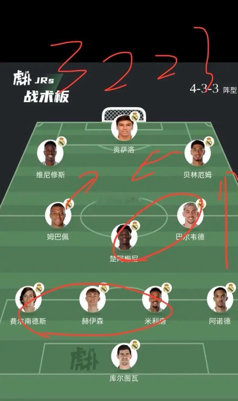 之前说皇马不缺组织中场不被认同，这两场完了没人说话了！现在说姆巴佩可以打前腰不被