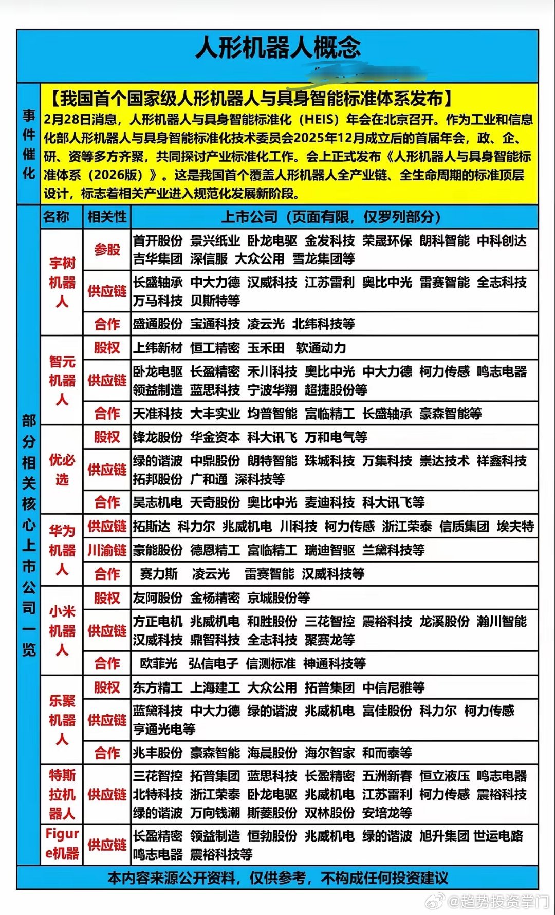 人形机器人首个标准落地：赛道正式进入量产时代2月28日，《人形机器人与具身智能标