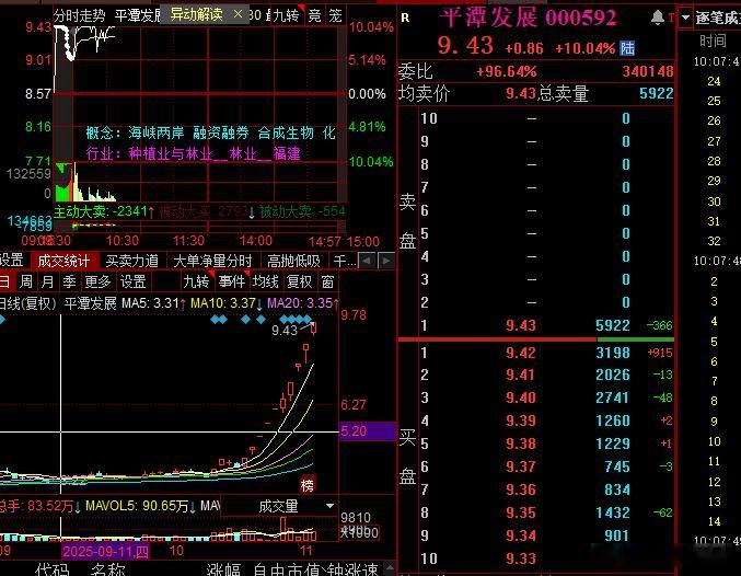 总龙大哥是真牛啊，谁知道顶在那，天空才是尽头​​​