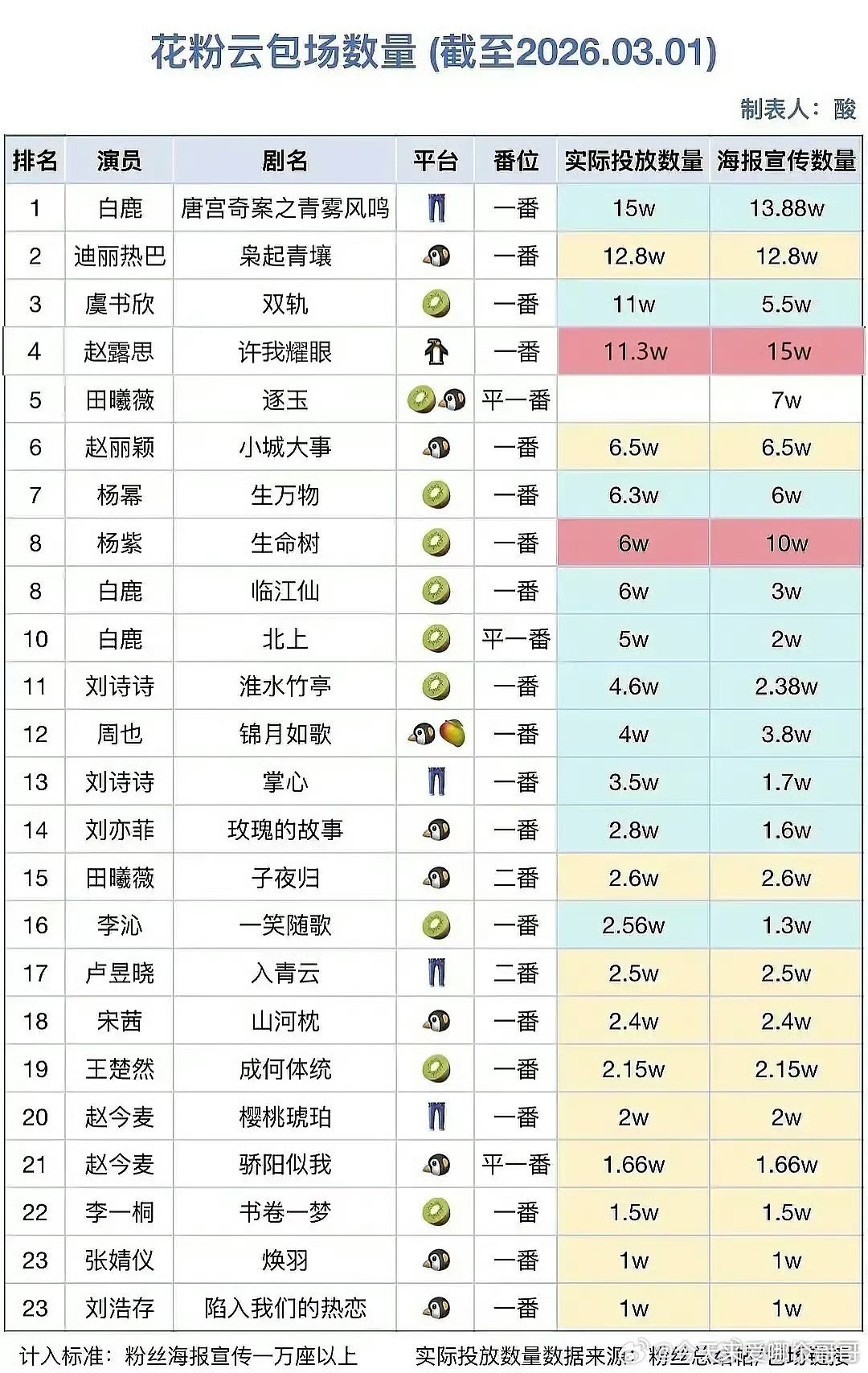 花粉云包场排名