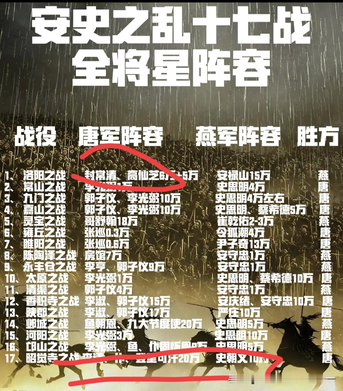 为啥安史之乱的叛军这么猛？