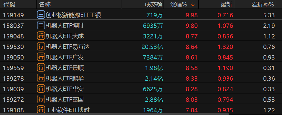 重磅信号出现: 历史天量