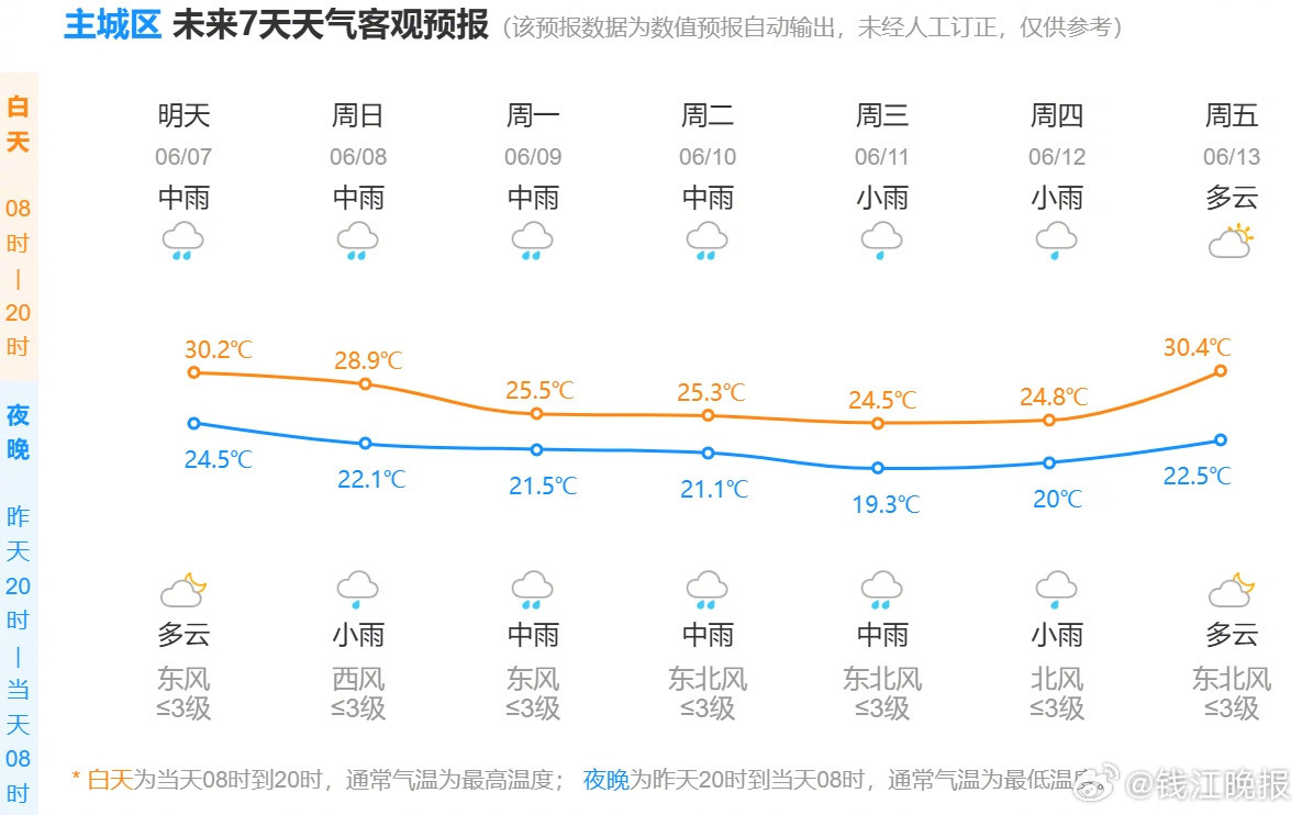 浙江今年或迎'少梅'！副高捣乱致雨带北抬，但暴雨仍需警惕