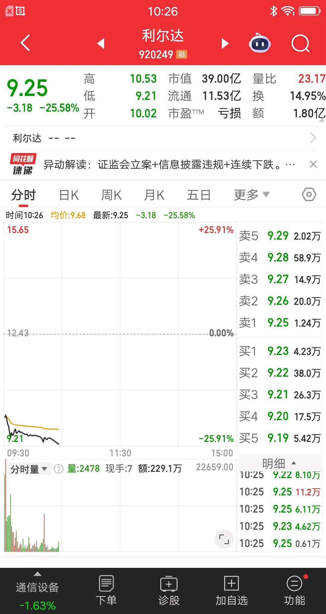 A股今天最惨的票已经出来了，因涉嫌信息披露违法违规被立案，这可是核弹级别的利空呀