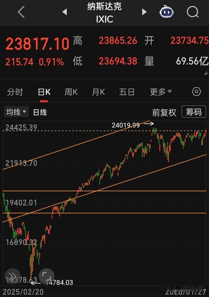 【2026.01.27】国际黄金再创历史新高！美三大指涨跌不一，美存储芯片概念股