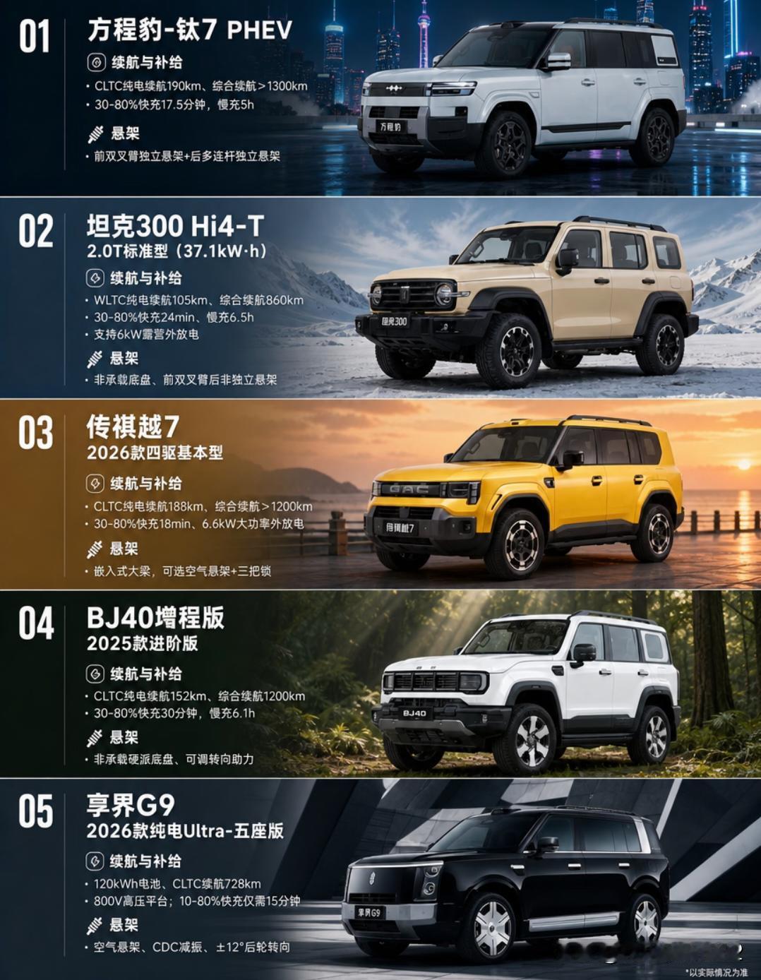 5台网红方盒子｜女生适合硬派SUV吗？平日市区通勤、争抢窄车位，我最怕方向