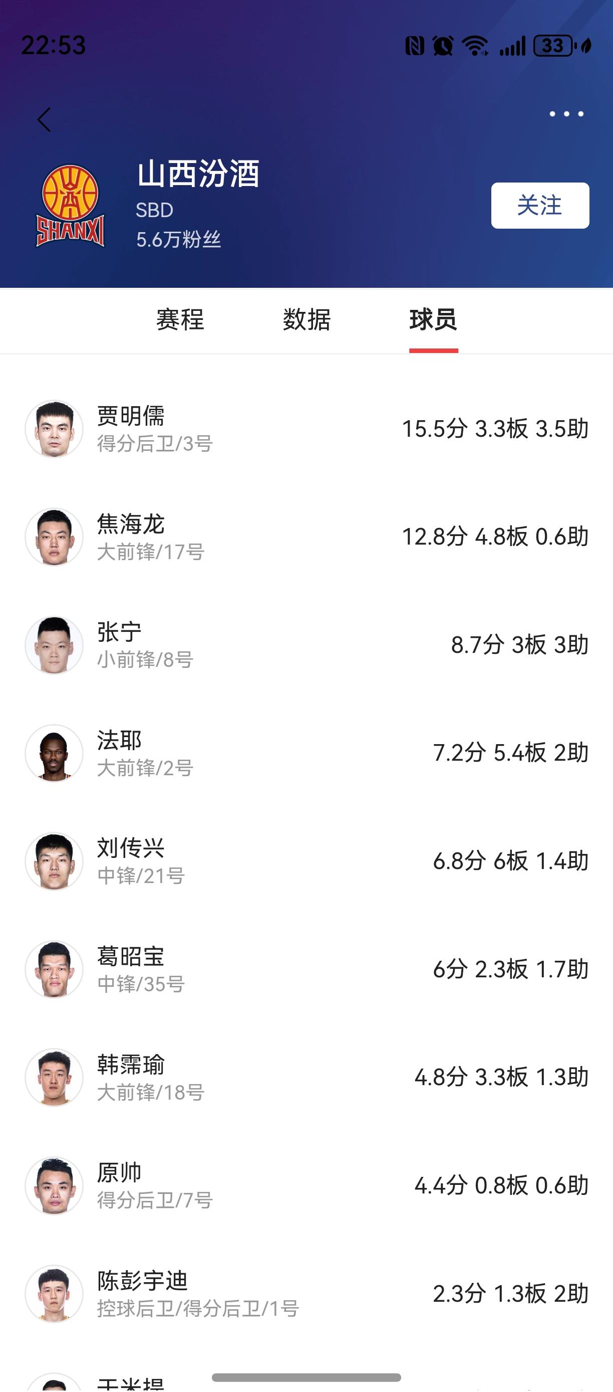 山西队经历了什么？上赛季主要得分手从张宁原帅变成了贾明儒山西队去年依靠迪亚洛