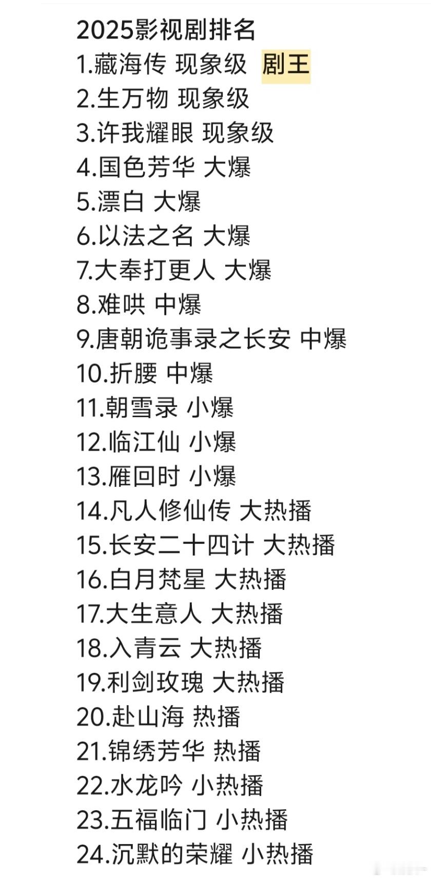 藏海传是全球大爆剧，上了全球top50剧集排行榜，在这里简直是降维打击