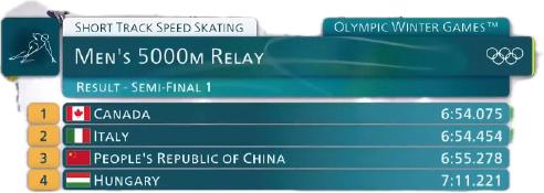 何必要纠结冬奥会金牌？我们本就不是冰雪大国，以前为了面子，归化了那么多老外来