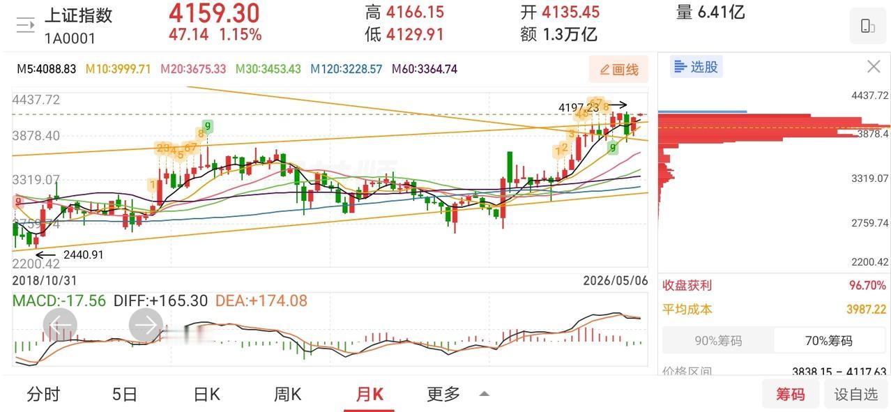 网友神评论，看的我笑出了声！凸教授：没什么说的，我们继续满仓持股，市场没有任