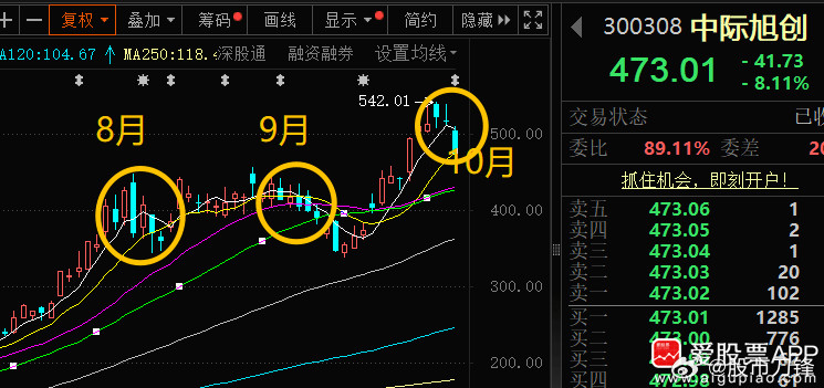 前几天我说胜宏科技、新易盛业绩不及预期;很多人对我有意见,说我刻意唱空科技股!这