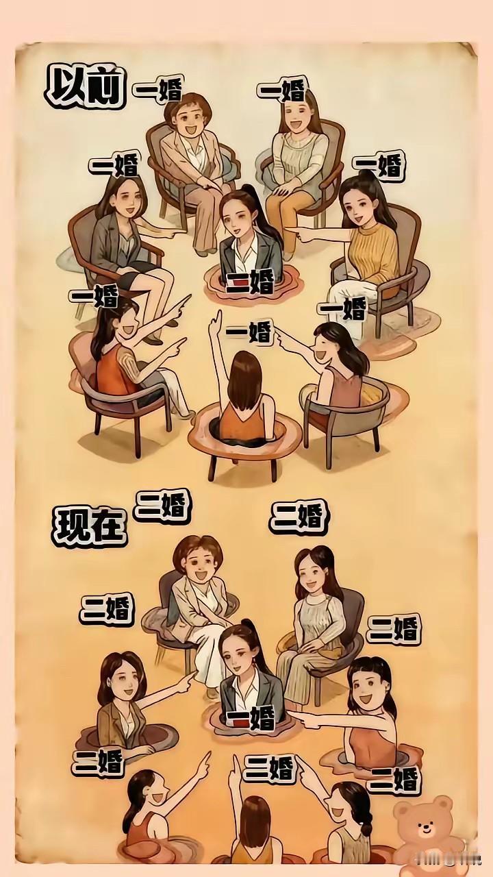 世道已经变了，现在应该是未婚的占外面一圈！