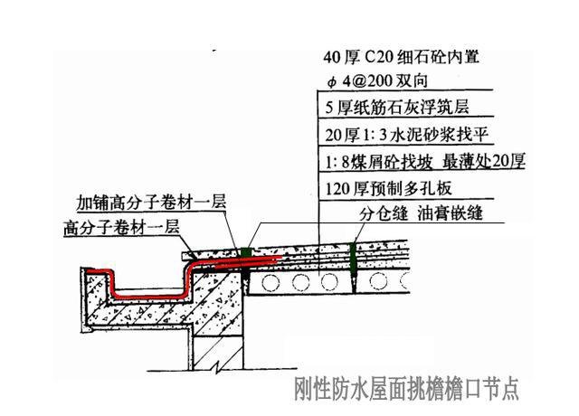 构造层次:在找坡层之上依次做找平层,浮筑层和刚性防水层 檐口部分:用