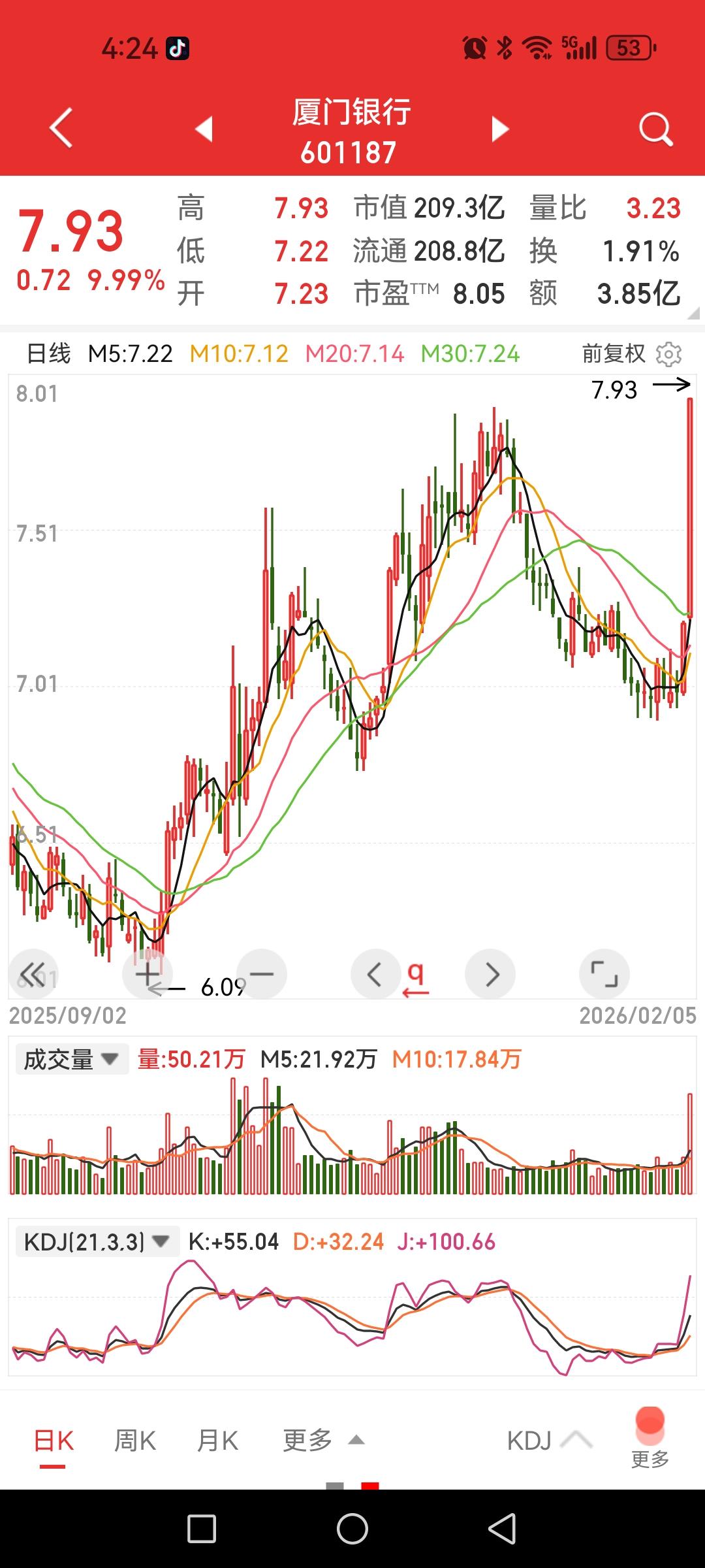 银行股也能涨停，业绩也不咋的，又是啥概念？说的就是厦门银行，重庆银行也大涨超