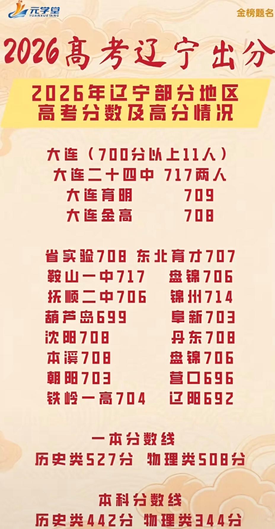 祝贺学子们金榜题名，考出了优异成绩。2026高考辽宁今日出分，很多考生家长，看