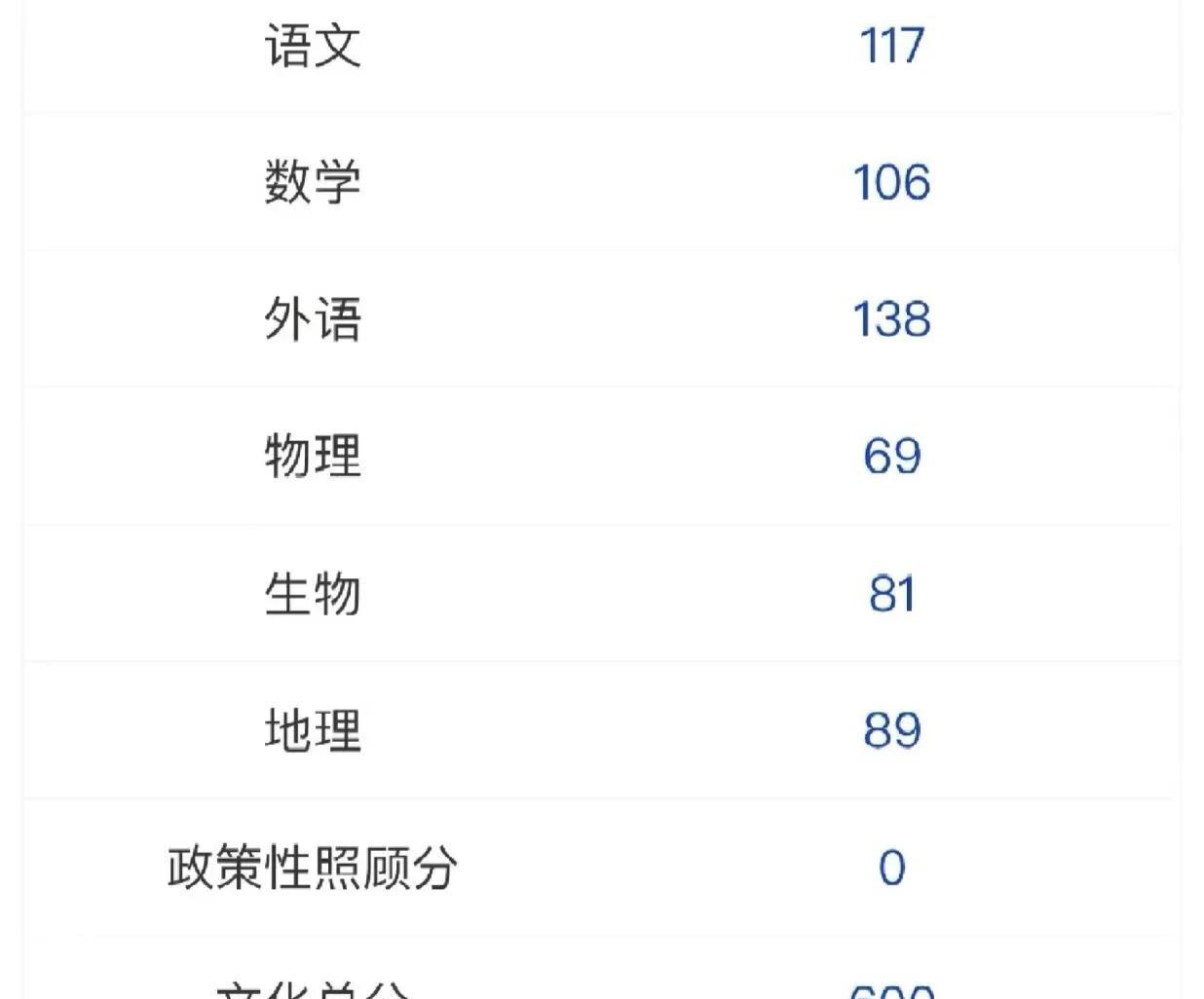 浙江朋友还是别宣传浙江高考高分多了吧，说实话机制不一样，浙江的分数天生有两大优势