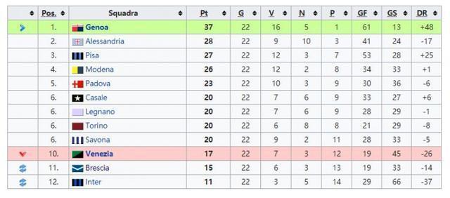 1922年有哪些历史大事件？1、中国参加九国公约。2、苏联成立。3、墨索里