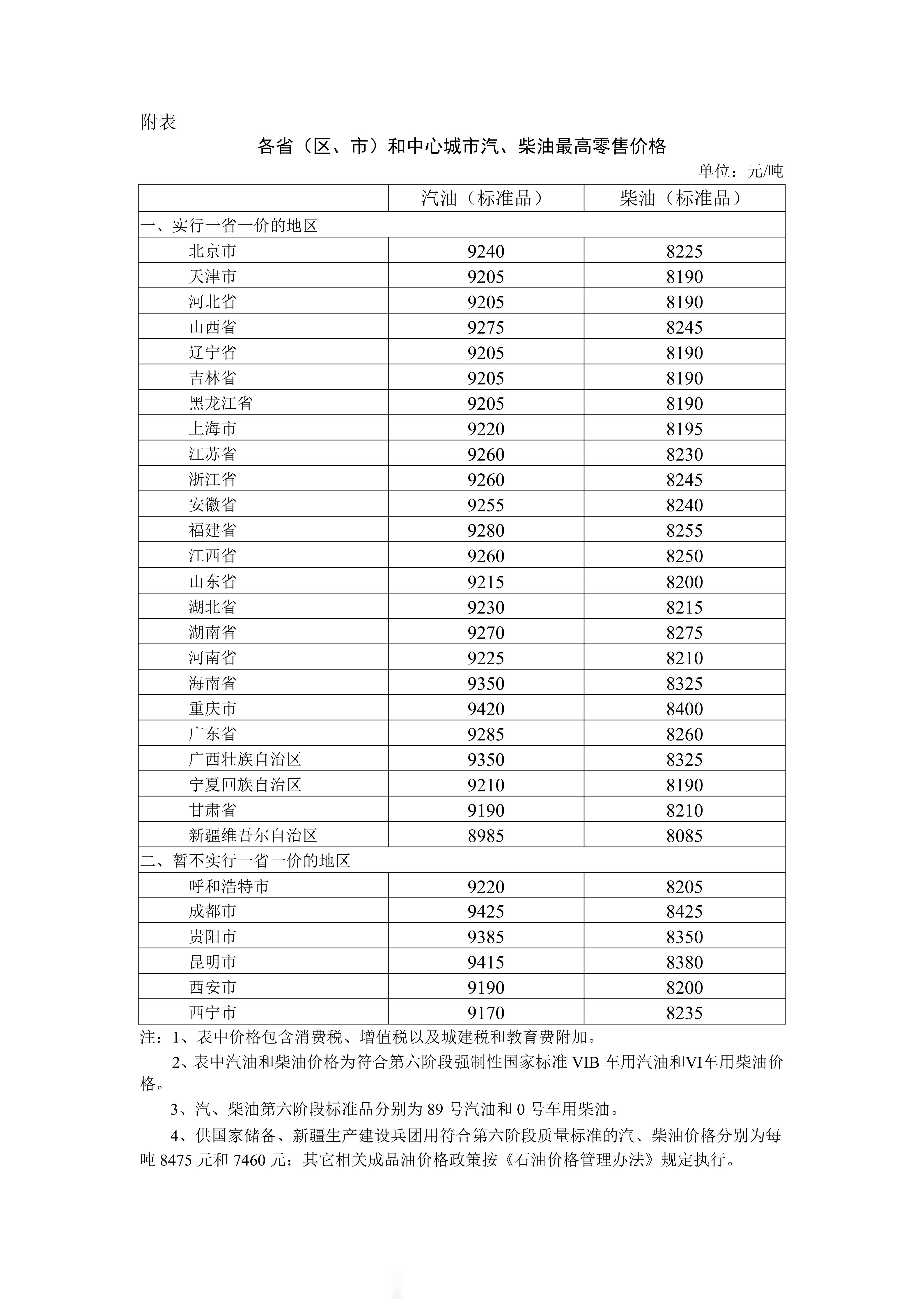 今晚24点油价要涨了。92号涨0.24元，95号涨0.25元，加满一箱50升的油