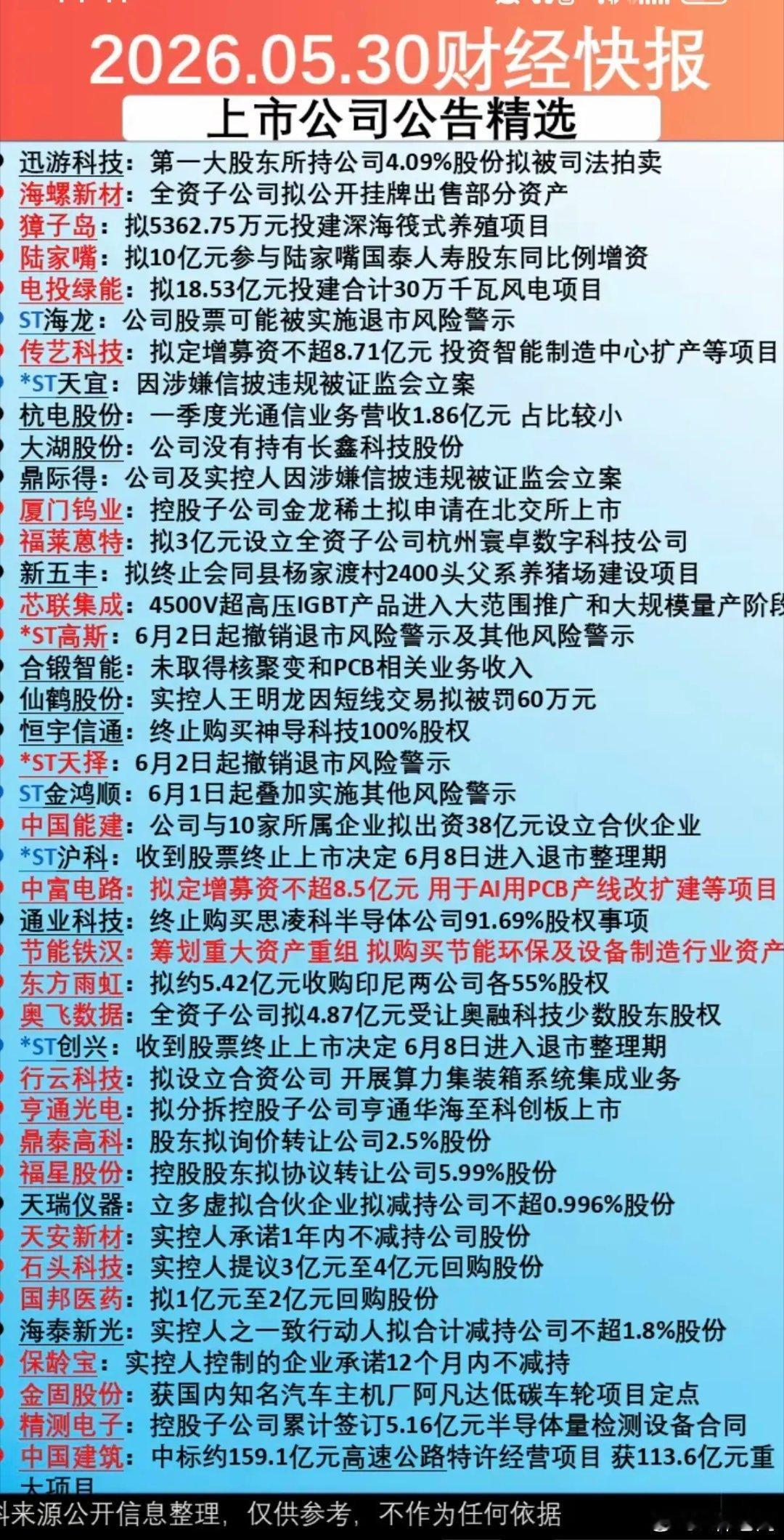 5.30周六最新：财经热点+上市公司公告！42家公司发布公告！主要涉及：立案