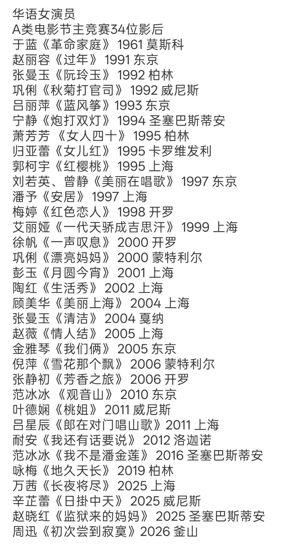 华语女演员A类电影节主竞赛单元34位影后​​​