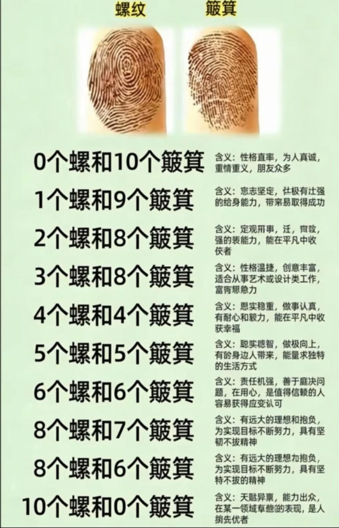 看看你的手上有几个螺和簸箕？