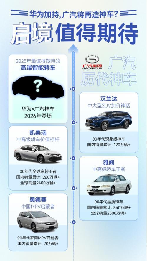 “启境”品牌的问世，不仅是广汽与华为联合创新的成果，更是对高端智能新能源汽车领域