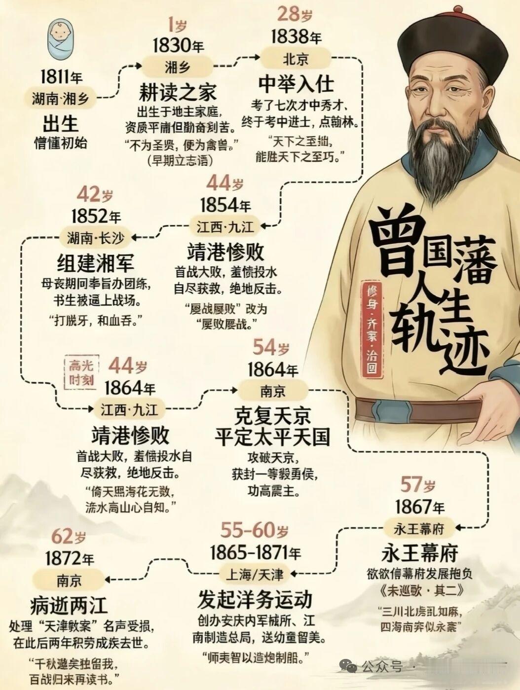 曾国藩的一生堪称传奇，他出身耕读之家，却一路逆袭成中兴名臣。曾国藩幼时天赋并不