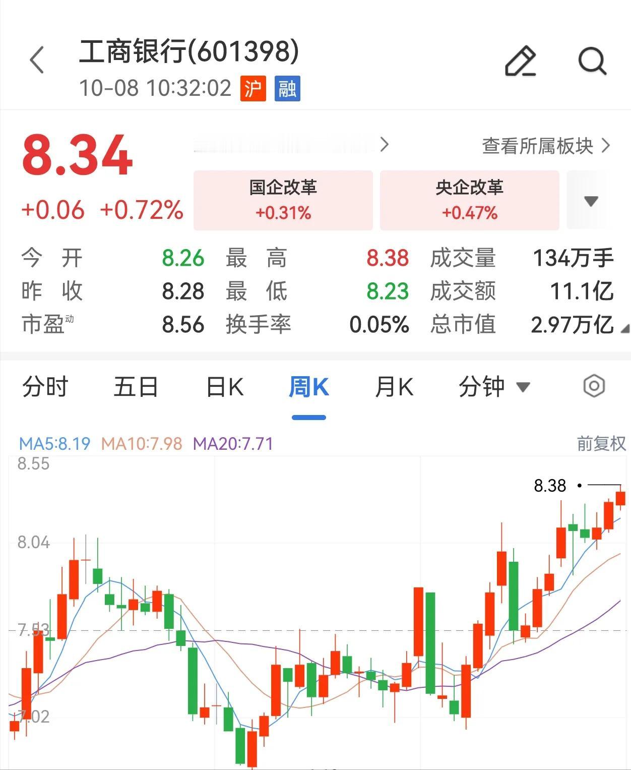银行股创历史新高，散户还能追吗？今天早盘，银行板块又火了。中国银行、工商银行