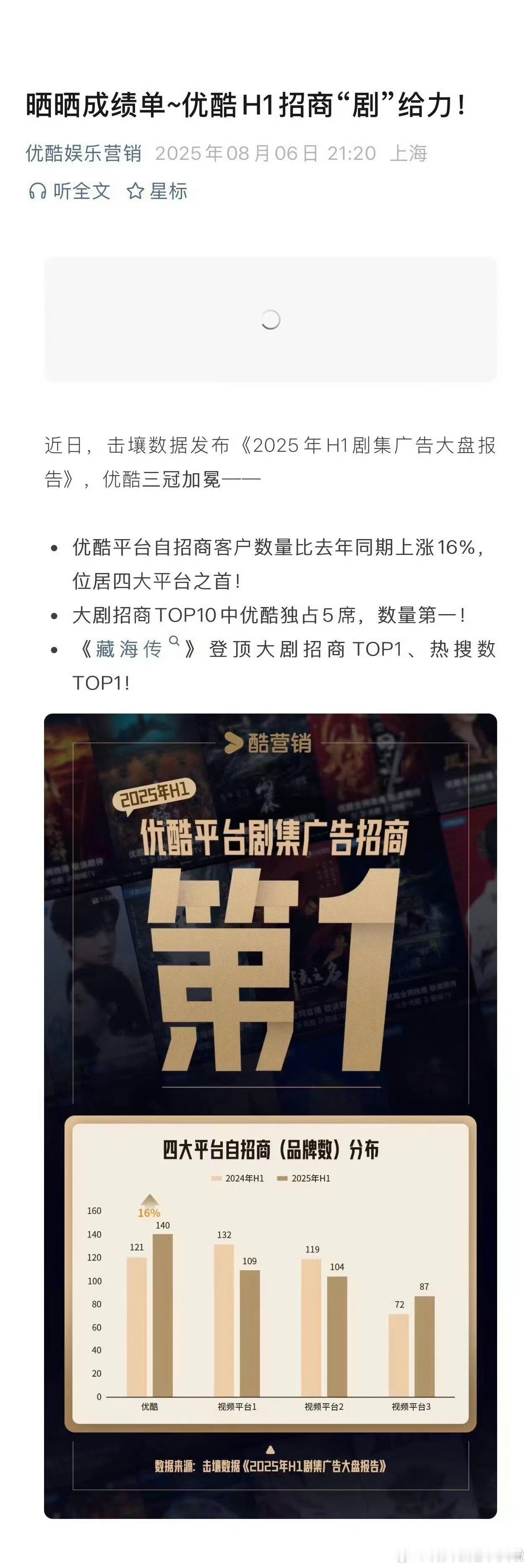 看得出来，藏海传确实让优酷赚翻了，时不时拿出来炫耀一下：告诉全世界我有大爆剧一