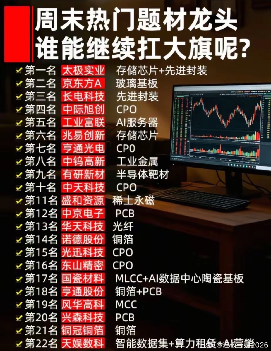 算力主线多点开花！周末22只热门题材龙头完整解析！本次梳理收录22只周末市场关注