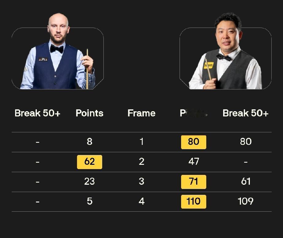 斯诺克世锦赛资格赛第四轮最后八场比赛，前四局战罢，贺国强4-0领先杰·克利索夫斯