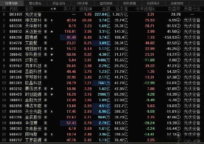 光伏行业近期产业链观点光伏行业在节后需求启动和抢装需求的叠加下，3月电池组件排产