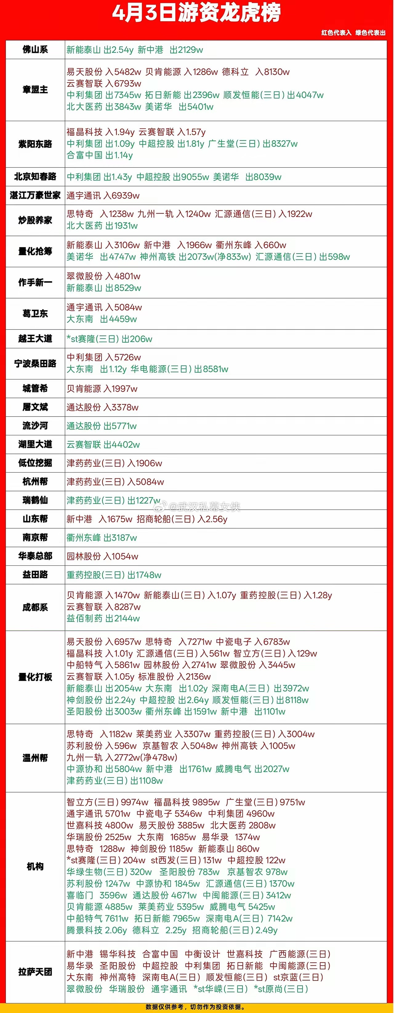 看到有很多人在说：现在的大A形态与21年高点“坠落”转熊市形态一样一样的……形态