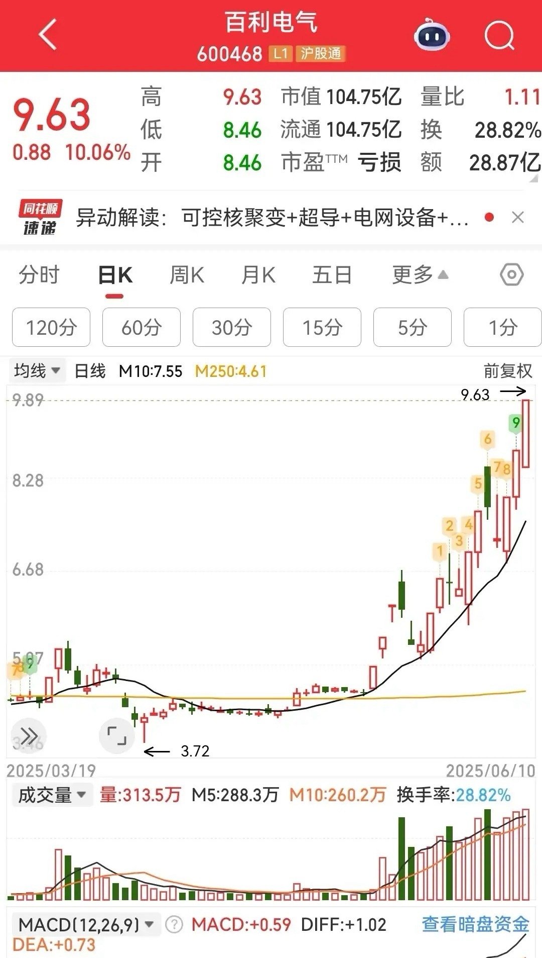 这个家伙一个月不到十个板，任老爷子今天又亲自点名了，下边难道要上天？人类社会的发
