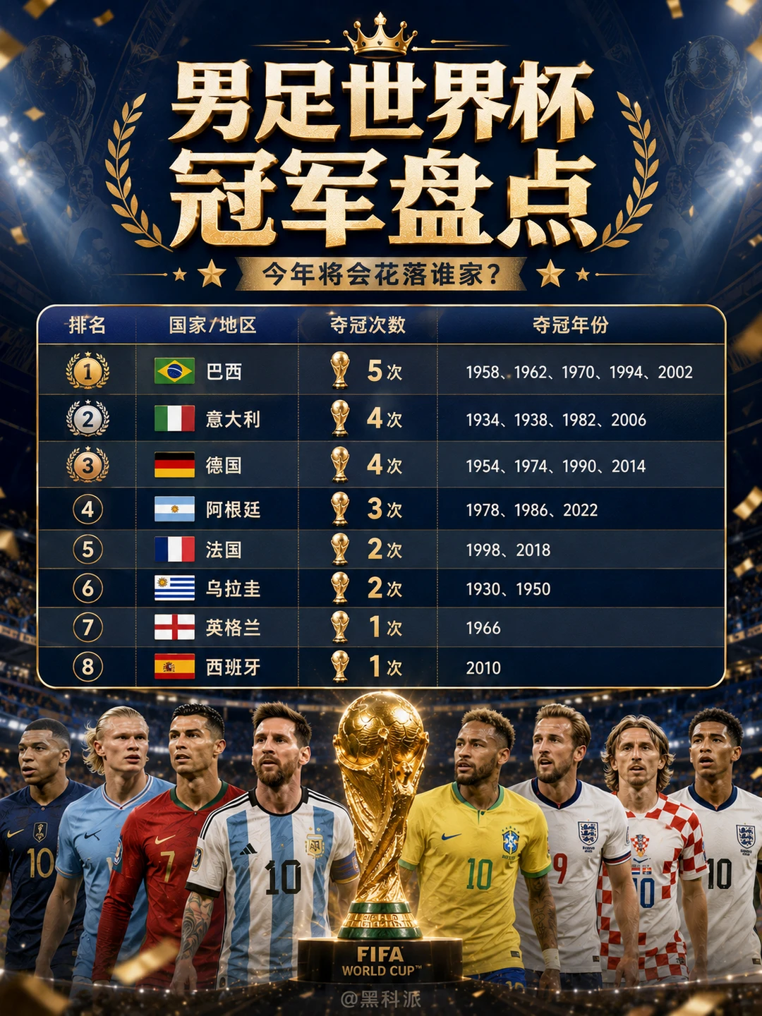 历届世界杯冠军盘点，今年将会花落谁家？