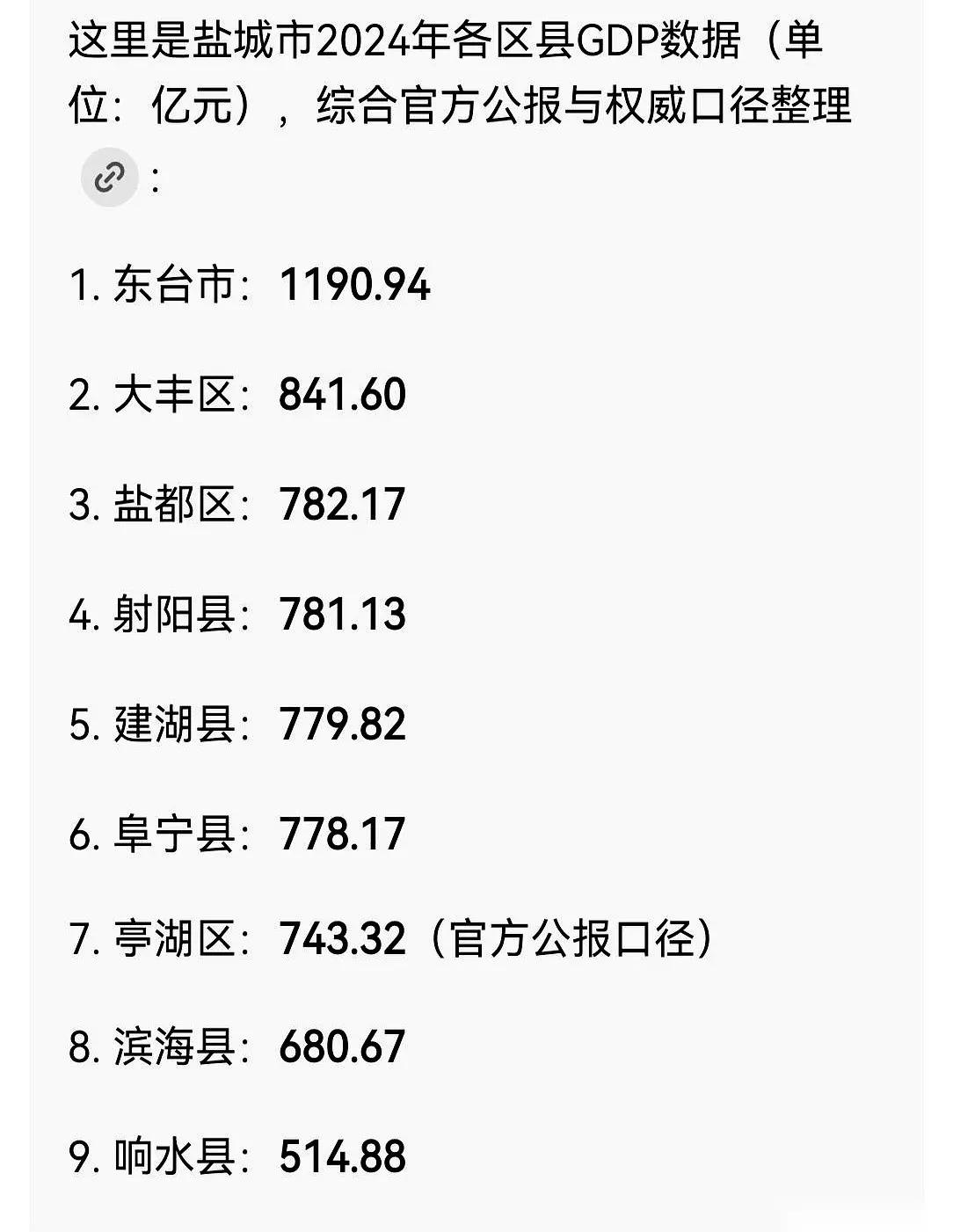 盐城市地区大，基础薄弱，但自2020年以来经过20多年的发展，各项事业都取得了长