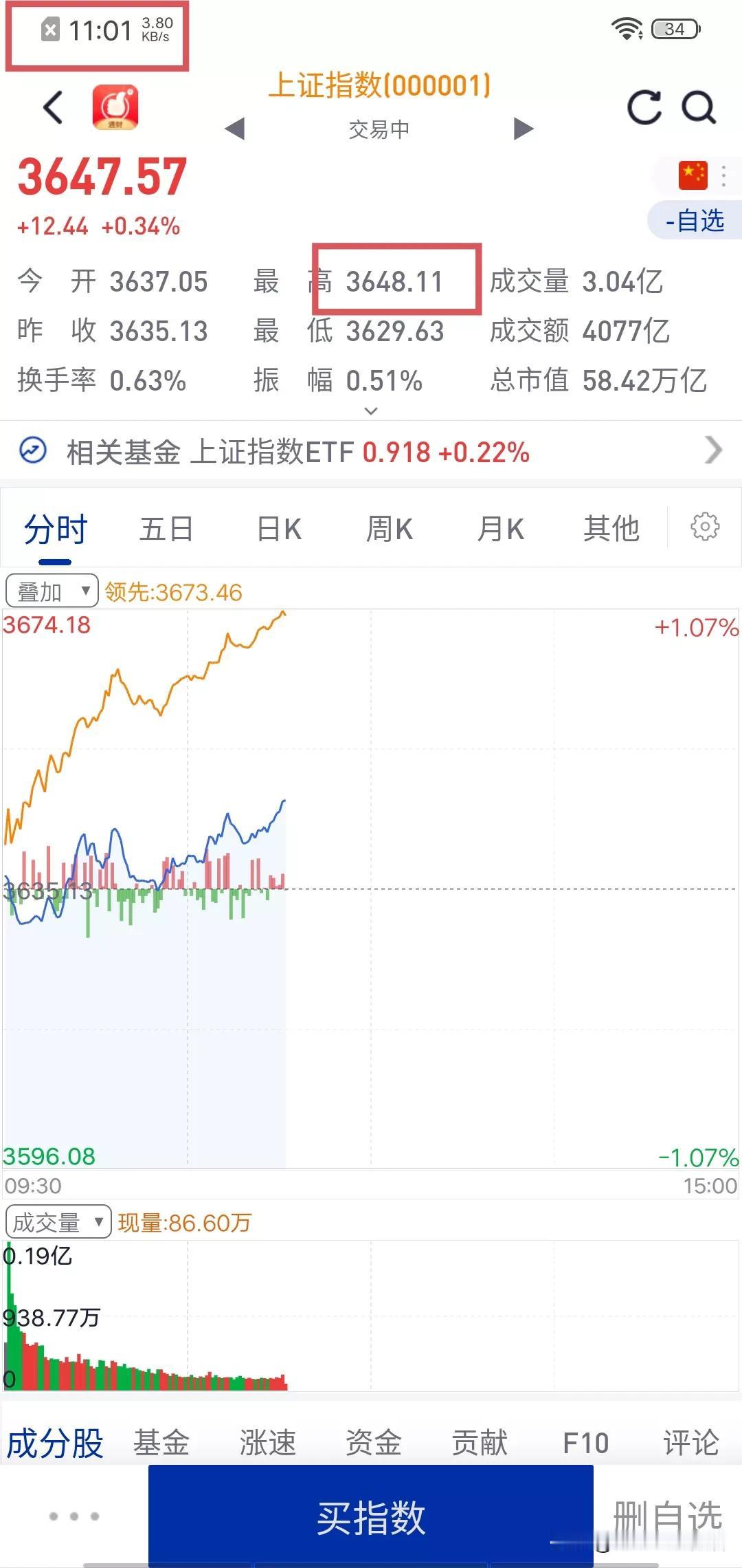 A股正式迈入技术性牛市。2025年8月11日早盘11时01分，上证指数冲破36