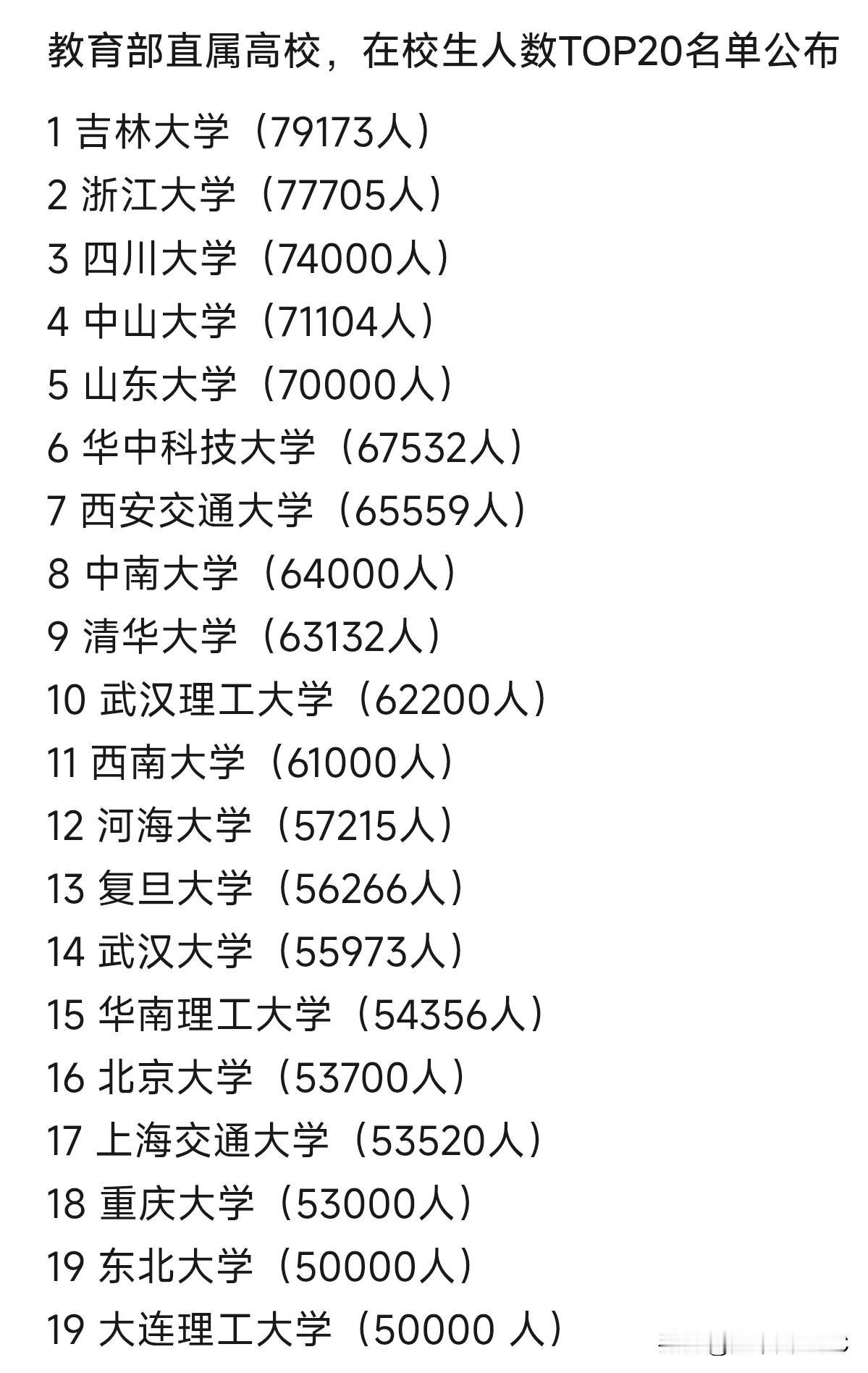 教育部直属高校人数TOP20：吉大7.9万人第一，清华只排第9。一份"教育部