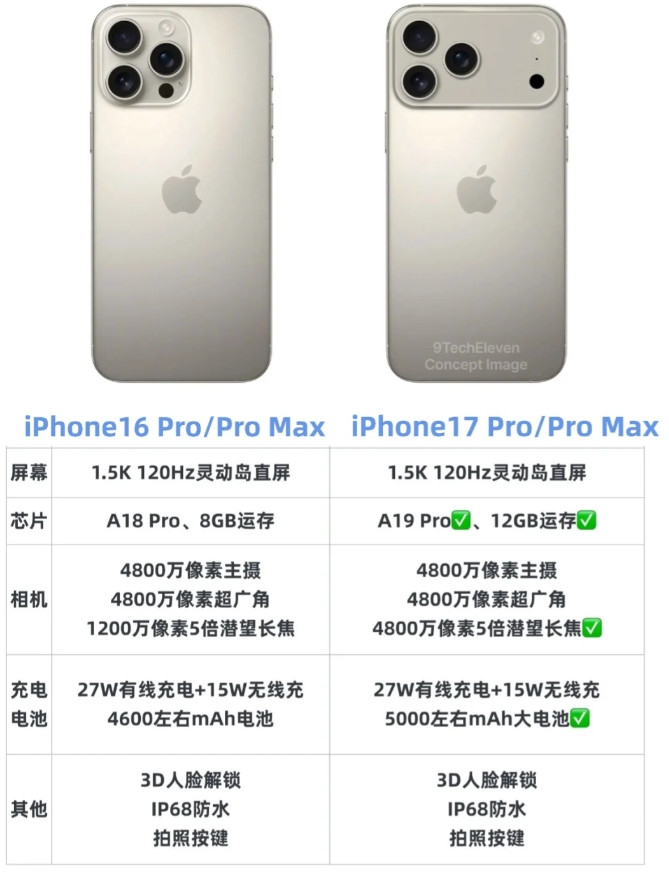 苹果被逼急了！iPhone17Pro鲨疯了！没想到苹果憋了个大，iPhon