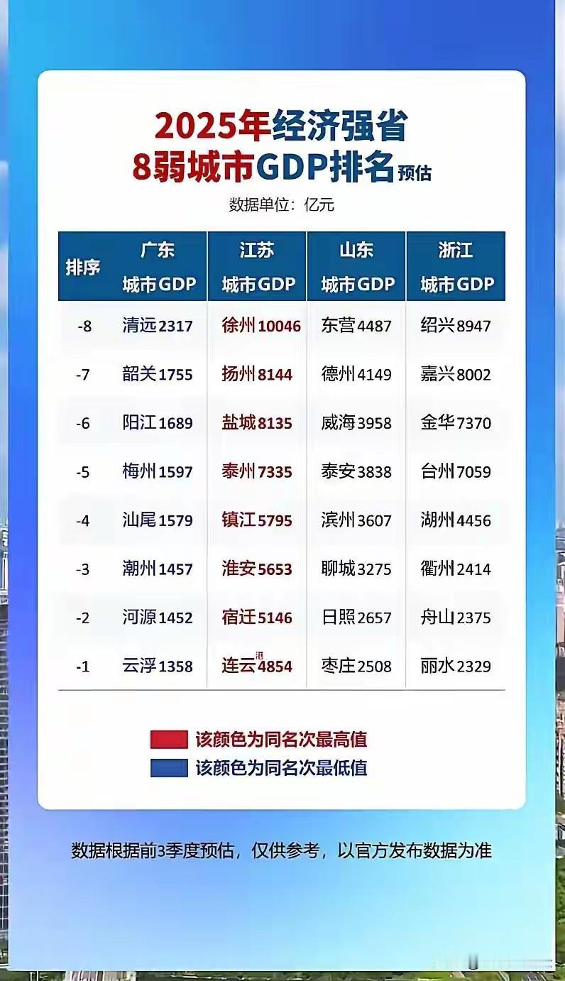 广东GDP垫底的那几个城市，怎么和苏大强，浙大富，鲁大壮同级别城市GDP相差这么