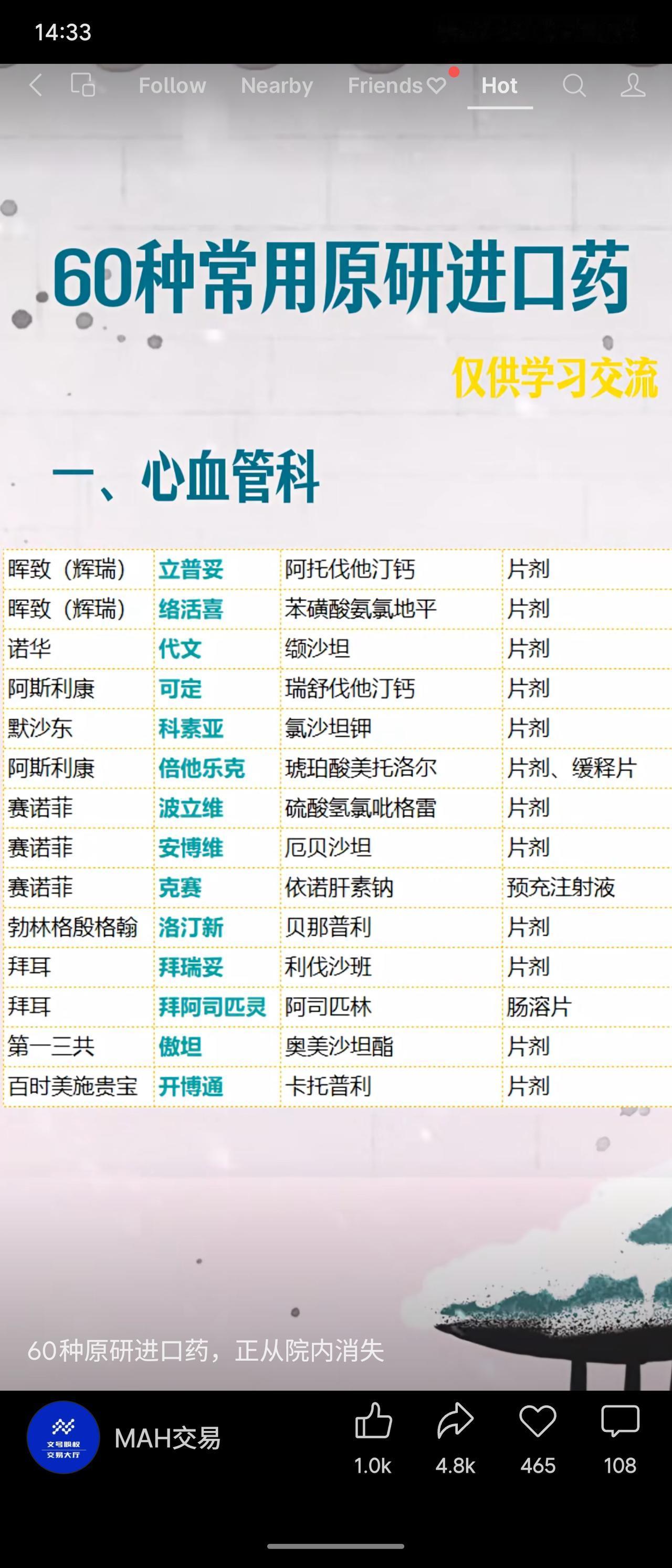 六张图片汇总了60种常用原研进口药，涵盖心血管、消化、呼吸、解热镇痛、抗过敏、抗