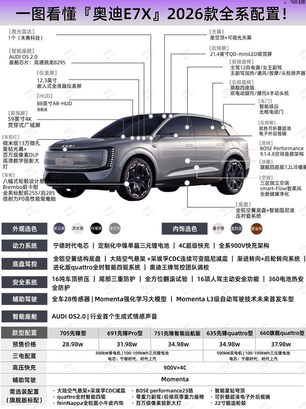 一图看懂奥迪E7X2026款全系配置！奥迪E7X定位“全新智慧性能旗舰SU