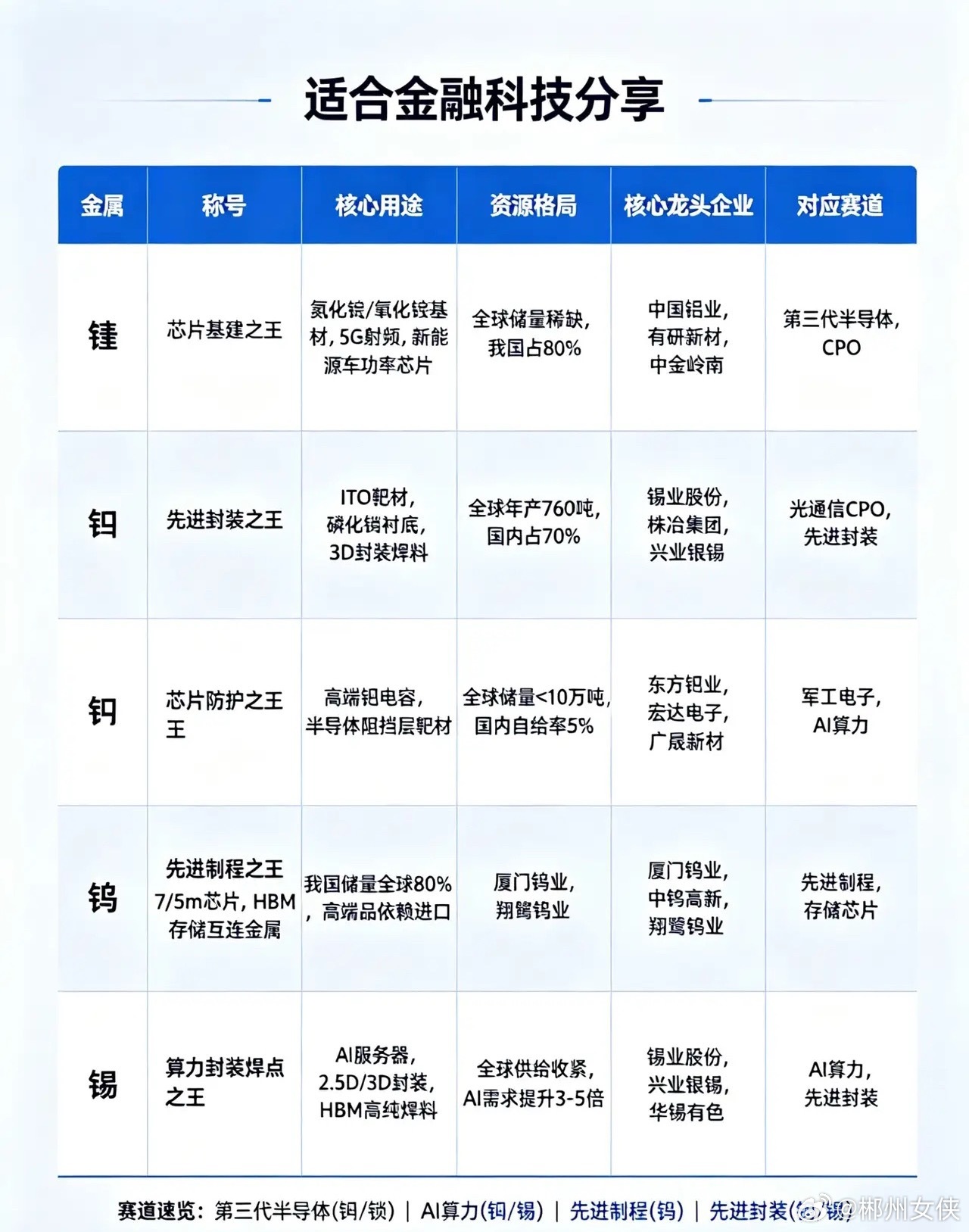 比稀土更关键！5大芯片战略小金属全梳理，国产替代核心标的汇总很多人只关注稀土，却