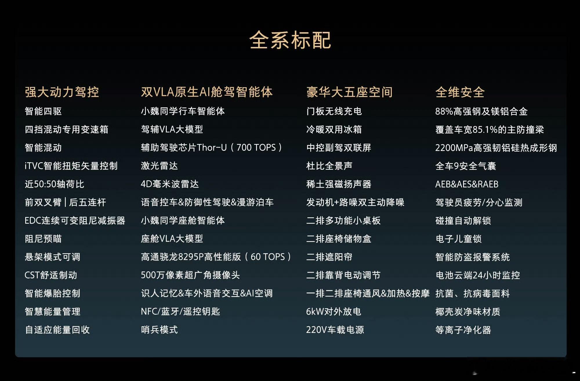 大五座新旗舰魏牌V8X22.68万起魏牌V8X这个价格，给我看笑了…魏牌这次有